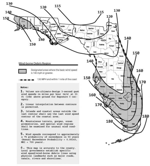 Design Pressure Elite Permits